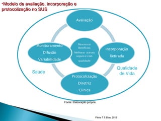 •Modelo de avaliação, incorporação e
protocolização no SUS




                                                                           Qualidade
              Saúde                                                         de Vida




                              Fonte: Elaboração própria




                                                      Flávia T S Elias, 2012
 