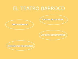 EL TEATRO BARROCO
 