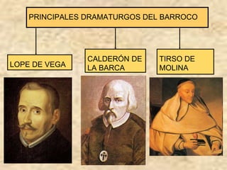 PRINCIPALES DRAMATURGOS DEL BARROCO
LOPE DE VEGA
CALDERÓN DE
LA BARCA
TIRSO DE
MOLINA
 