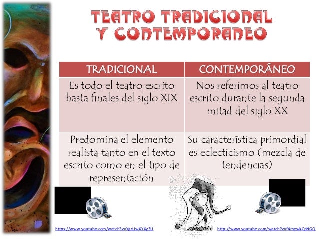 Teatro contemporaneo
