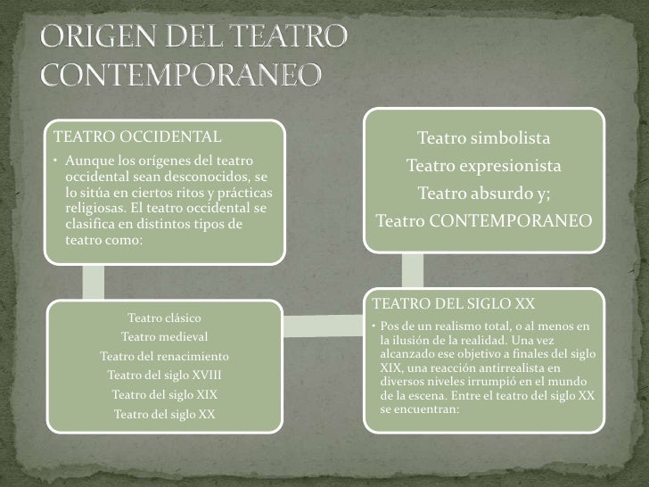 Teatro contemporaneo y semejantes