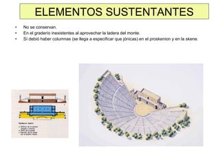 ELEMENTOS SUSTENTANTES
•
•
•

No se conservan.
En el graderío inexistentes al aprovechar la ladera del monte.
Sí debió haber columnas (se llega a especificar que jónicas) en el proskenion y en la skene.

 