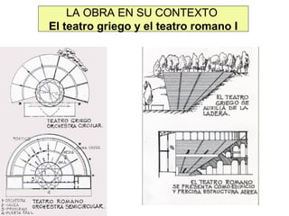 LA OBRA EN SU CONTEXTO
El teatro griego y el teatro romano I

 