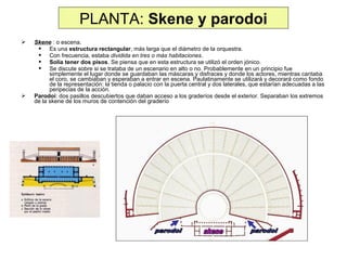 PLANTA: Skene y parodoi




Skene : o escena.
 Es una estructura rectangular, más larga que el diámetro de la orquestra.
 Con frecuencia, estaba dividida en tres o más habitaciones.
 Solía tener dos pisos. Se piensa que en esta estructura se utilizó el orden jónico.
 Se discute sobre si se trataba de un escenario en alto o no. Probablemente en un principio fue
simplemente el lugar donde se guardaban las máscaras y disfraces y donde los actores, mientras cantaba
el coro, se cambiaban y esperaban a entrar en escena. Paulatinamente se utilizará y decorará como fondo
de la representación: la tienda o palacio con la puerta central y dos laterales, que estarían adecuadas a las
peripecias de la acción.
Parodoi: dos pasillos descubiertos que daban acceso a los graderíos desde el exterior. Separaban los extremos
de la skene de los muros de contención del graderío

 