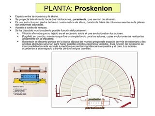 PLANTA: Proskenion






Espacio entre la orquestra y la skene.
Se proyecta lateralmente hacia dos habitaciones, paraskenia, que servían de almacén.
Es una estructura en piedra de tres o cuatro metros de altura, dotada de hilera de columnas exentas o de pilares
con columnas adosadas.
Acceso a través de rampas.
Se ha discutido mucho sobre la posible función del poskenion:
 Vitrubio afirmaba que su tejado era el escenario sobre el que evolucionaban los actores.
 Dorpfeld, en cambio, mantenía que fue un simple fondo para los actores, cuyas evoluciones se realizarían
únicamente en la orquestra.
 Robertson se decanta porque en la época clásica del mundo griego este espacio serviría de escenario y las
amplias aberturas servirían para hacer posibles efectos escénicos variados. Esta función del proscenio se
iría consolidando cada vez más a medida que perdía importancia la orquestra y el coro. Los actores
accederían a este espacio a través de dos rampas laterales.

 