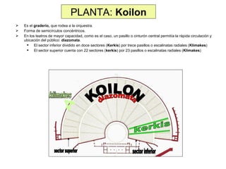 PLANTA: Koilon




Es el graderío, que rodea a la orquestra.
Forma de semicírculos concéntricos.
En los teatros de mayor capacidad, como es el caso, un pasillo o cinturón central permitía la rápida circulación y
ubicación del público: diazomata.
 El sector inferior dividido en doce sectores (Kerkis) por trece pasillos o escalinatas radiales (Klimakes)
 El sector superior cuenta con 22 sectores (kerkis) por 23 pasillos o escalinatas radiales (Klimakes)

 