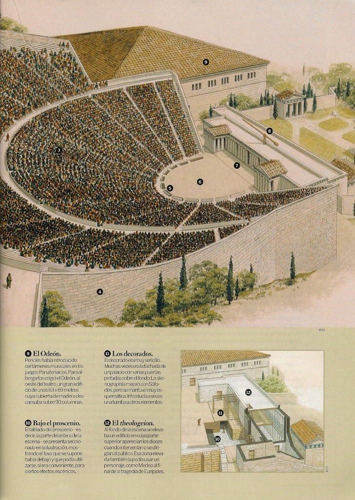 El Teatro en la Atenas clásica Slide 8