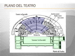 PLANO DEL TEATRO
 