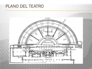 PLANO DEL TEATRO
 