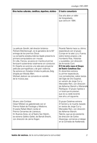 scher.qxp:Maquetación 1 12/3/10 2:39 PM Page 27

cronología 1965-2009

Otros hechos culturales, científicos, deportivos, etcétera

El teatro comunitario
Ese año abre un taller
de fotograbado,
que cierra en 1994.

La película Gandhi, del director británico
Richard Attenborough, es la ganadora de la 55ª
entrega de los premios Oscar.
La compañía estadounidense Apple presenta la
primera computadora con mouse.
En Lille, Francia, se pone en marcha el primer
ferrocarril subterráneo totalmente sin conductor.
En España se autoriza una sala para proyectar
películas pornográficas y de gran violencia.
Se estrena en Estados Unidos la película Zelig,
dirigida por Woody Allen.
Michael Jackson se convierte en estrella
de la música pop.

Ricardo Talento hace su último
espectáculo con el grupo
Cumpa en la sala Luz y Fuerza,
sobre textos propios y de
Humberto Riva, Historias
y sucedidos, con dirección
de Armando Corti.
El 9 de julio nace el Grupo
de Teatro Catalinas Sur.
En diciembre estrena
su primer espectáculo,
Los comediantes, sobre textos
del Siglo de Oro Español,
en versión de Jorge Curi y
Mercedes Rein, con dirección
de Adhemar Bianchi y Marianella
Rodríguez. El grupo ingresa a
un local que le prestan,
que es su sede durante
ese año y el siguiente.

Muere Julio Cortázar.
César Milstein es galardonado con el
Premio Nobel de Fisiología y Medicina.
El poeta Rafael Alberti recibe el
Premio Cervantes de Literatura.
En Buenos Aires, en el Teatro San Martín,
se estrena Galileo Galilei, de Bertolt Brecht,
con dirección de Jaime Kogan.

El grupo Catalinas estrena
El herrero y la muerte, basado
en textos de Jorge Curi y
Mercedes Rein, con dirección
de Adhemar Bianchi.
Talento, que ya era asistente
de dirección de Carlos
Alvarenga, comienza a trabajar
en la Comedia de Avellaneda.

teatro de vecinos. de la comunidad para la comunidad

27

 