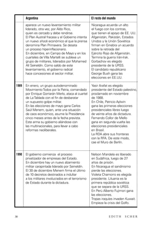 scher.qxp:Maquetación 1 12/3/10 2:39 PM Page 30

Argentina

El resto del mundo

aparece un nuevo levantamiento militar
liderado, otra vez, por Aldo Rico,
quien es cercado y debe rendirse.
El Plan Austral fracasa y el Gobierno intenta
un nuevo shock económico al que la prensa
denomina Plan Primavera. Se desata
un proceso híperinflacionario.
En diciembre, en Campo de Mayo y en los
cuarteles de Villa Martelli se subleva un
grupo de militares, liderados por Mohamed
Alí Seineldín. Como saldo de este
levantamiento, el gobierno radical
hace concesiones al sector militar.

Nicaragua acuerda un alto
el fuego con los contras,
que tienen el apoyo de EE. UU.
Afganistán, Pakistán, Estados
Unidos y la Unión Soviética
firman en Ginebra un acuerdo
sobre la retirada del
Ejército Rojo de Afganistán.
Termina la guerra Irán-Irak.
Gorbachov es elegido
presidente de la URSS.
El candidato republicano
George Bush gana las
elecciones en EE.UU.

1989

En enero, un grupo autodenominado
Movimiento Todos por la Patria, comandado
por Enrique Gorriarán Merlo, ataca al cuartel
de La Tablada con el fin de desbaratar
un supuesto golpe militar.
En las elecciones de mayo gana Carlos
Saúl Menem, quien, ante una situación
de caos económico, asume la Presidencia
cinco meses antes de la fecha prevista.
Este arma su gobierno aliándose con
las multinacionales, para llevar a cabo
reformas neoliberales.

Yasir Arafat es elegido
presidente del Estado palestino,
proclamado en noviembre
de 1988.
En Chile, Patricio Aylwin
gana las primeras elecciones
presidenciales libres luego
de veinte años de dictadura.
Fernando Collor de Mello
gana en segunda vuelta las
elecciones presidenciales
en Brasil.
La RDA abre sus fronteras
con la RFA. De este modo,
cae el Muro de Berlín.

1990

El gobierno comienza el proceso
privatizador de empresas del Estado.
En diciembre hay un nuevo alzamiento
militar carapintada liderado por Seineldín.
El 30 de diciembre Menem firma el último
de 10 decretos destinados a indultar
a los militares involucrados en el terrorismo
de Estado durante la dictadura.

Nelson Mandela es liberado
en Sudáfrica, luego de 27
años de prisión.
En Nicaragua el sandinismo
pierde las elecciones.
Violeta Chamorro es elegida
presidente. Lituania es la
primera república soviética
que se separa de la URSS.
En Perú Alberto Fujimori gana
las elecciones.
Tropas iraquíes invaden Kuwait.
Empieza la crisis del Golfo.

30

EDITH

SCHER

 