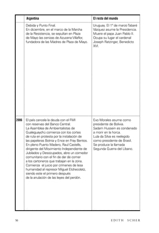 scher.qxp:Maquetación 1 12/3/10 2:39 PM Page 50

Argentina
Debida y Punto Final.
En diciembre, en el marco de la Marcha
de la Resistencia, se sepultan en Plaza
de Mayo las cenizas de Azucena Villaflor,
fundadora de las Madres de Plaza de Mayo.

2006

50

El resto del mundo
Uruguay. El 1º de marzo Tabaré
Vázquez asume la Presidencia.
Muere el papa Juan Pablo II.
Ocupa su lugar el cardenal
Joseph Ratzinger, Benedicto
XVI.

El país cancela la deuda con el FMI
con reservas del Banco Central.
La Asamblea de Ambientalistas de
Gualeguaychú comienza con los cortes
de ruta en protesta por la instalación de
las papeleras Botnia y Ence en Fray Bentos.
En pleno Puerto Madero, Raul Castells,
dirigente del Movimiento Independiente de
Jubilados y Desocupados, abre un comedor
comunitario con el fin de dar de comer
a los cartoneros que trabajan en la zona.
Comienza el juicio por crímenes de lesa
humanidad al represor Miguel Etchecolatz,
siendo este el primero después
de la anulación de las leyes del perdón.

Evo Morales asume como
presidente de Bolivia.
Sadam Hussein es condenado
a morir en la horca.
Lula da Silva es reelegido
como presidente de Brasil.
Se produce la llamada
Segunda Guerra del Líbano.

EDITH

SCHER

 