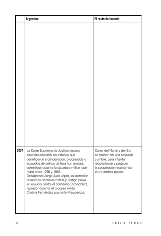 scher.qxp:Maquetación 1 12/3/10 2:39 PM Page 52

Argentina

2007

52

El resto del mundo

La Corte Suprema de Justicia declara
inconstitucionales los indultos que
beneficiaron a condenados, procesados o
acusados de delitos de lesa humanidad,
cometidos durante la dictadura militar que
hubo entre 1976 y 1983.
Desaparece Jorge Julio López, ex detenido
durante la dictadura militar y testigo clave
en el juicio contra el comisario Etchecolatz,
represor durante el proceso militar.
Cristina Fernández asume la Presidencia.

Corea del Norte y del Sur
se reúnen en una segunda
cumbre, para intentar
reconciliarse y propiciar
la cooperación económica
entre ambos países.

EDITH

SCHER

 