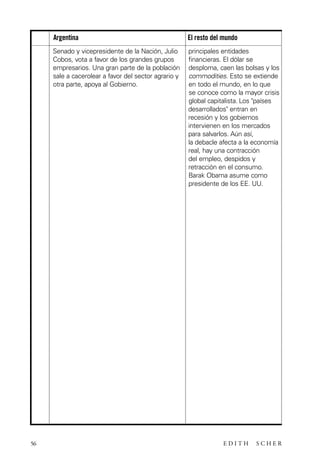 scher.qxp:Maquetación 1 12/3/10 2:39 PM Page 56

Argentina
Senado y vicepresidente de la Nación, Julio
Cobos, vota a favor de los grandes grupos
empresarios. Una gran parte de la población
sale a cacerolear a favor del sector agrario y
otra parte, apoya al Gobierno.

56

El resto del mundo
principales entidades
financieras. El dólar se
desploma, caen las bolsas y los
commodities. Esto se extiende
en todo el mundo, en lo que
se conoce como la mayor crisis
global capitalista. Los "países
desarrollados" entran en
recesión y los gobiernos
intervienen en los mercados
para salvarlos. Aún así,
la debacle afecta a la economía
real, hay una contracción
del empleo, despidos y
retracción en el consumo.
Barak Obama asume como
presidente de los EE. UU.

EDITH

SCHER

 