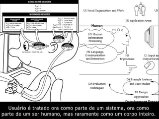 Usuário é tratado ora como parte de um sistema, ora como
parte de um ser humano, mas raramente como um corpo inteiro.
 