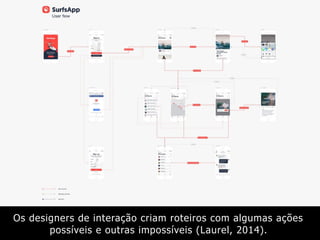 Os designers de interação criam roteiros com algumas ações
possíveis e outras impossíveis (Laurel, 2014).
 