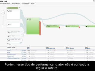 Porém, nesse tipo de performance, o ator não é obrigado a
seguir o roteiro.
 