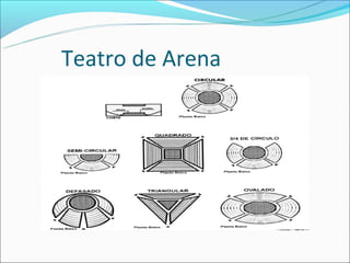 Teatro de Arena
 