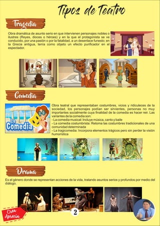 Tipos de Teatro
Tragedia
Comedia
Drama
Obra dramática de asunto serio en que intervienen personajes nobles o
ilustres (Reyes, dioces o héroes) y en la que el protagonista se ve
conducido, por una pasión o por la fatalidad, a un desenlace funesto; en
la Grecia antigua, tenía como objeto un efecto puriﬁcador en el
espectador.
Obra teatral que representaban costumbres, vicios y ridiculeces de la
sociedad, los personajes podían ser sirvientes, personas no muy
importantes socialmente cuya ﬁnalidad de la comedia es hacer reir. Las
variantes de la comedia son:
- La comedia musical: Incluye música, canto y baile
- La comedia costumbrista: Retoma las costumbres tradicionales de una
comunidad determinada
- La tragicomedia: Incorpora elementos trágicos pero sin perder la visión
humorística
Es el género donde se representan acciones de la vida, tratando asuntos serios y profundos por medio del
diálogo.
2
Crea
Aprecia
 