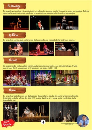 El Monólogo
Es una obra dramática interpretada por un solo autor, aunque pueden intervenir varios personajes. Se trata
de un parlamento único que puede ser pronunciado en soledad o frente a otros personajes.
La Farsa
Vodevil
Ópera
Es una obra cómica que a diferencia de la comedia, no necesita tratar sobre un asunto.
Es una comedia en la cual se entremezclan canciones y bailes, con carácter alegre, frívolo
y amoroso. Ganó popularidad en Francia en los siglos XVIII y XIX.
Es una obra teatral donde los diálogos se desarrollan a través del canto fundamentalmente.
Originada en Italia a ﬁnes del siglo XVI, puede dividirse en : ópera seria, romántica, bufa,
legendaria, etc.
4
Crea
Aprecia
Prof. Gustavo Marquina Paz
Arte y Cultura
 