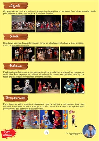 Zarzuela
Sainete
Títeres y Marionetas
Pantomima
Obra dramática y musical que alterna parlamentos dialogados con canciones. Es un género español creado
por Calderón de la Barca en su pieza “El jardín de Farelina”
Obra breve y jocosa de carácter popular, donde se ridiculizan costumbres y vicios sociales.
Es un heredero del entremés.
Es el tipo teatro físico que se representa sin utilizar la palabra y empleando el gesto en su
sustitución. Para expresar las distintas situaciones de manera comprensible, este tipo de
teatro emplea códigos muy estrictos en los movimientos.
Estos tipos de teatro emplean muñecos en lugar de actores y representan situaciones
humanas o animales de forma análoga a cómo lo harían los actores. Este tipo de teatro
generalmente está destinado al público infantil.
5
Crea
Aprecia
Prof. Gustavo Marquina Paz
Arte y Cultura
 