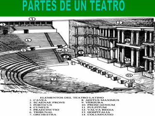 PARTES DE UN TEATRO 