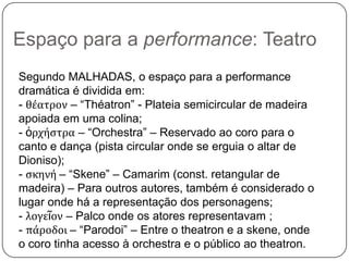 Espaço para a performance: Teatro
Segundo MALHADAS, o espaço para a performance
dramática é dividida em:
- θέατρον – “Théatron” - Plateia semicircular de madeira
apoiada em uma colina;
- ὀρχήςτρα – “Orchestra” – Reservado ao coro para o
canto e dança (pista circular onde se erguia o altar de
Dioniso);
- ςκηνή – “Skene” – Camarim (const. retangular de
madeira) – Para outros autores, também é considerado o
lugar onde há a representação dos personagens;
- λογεῖον – Palco onde os atores representavam ;
- πάροδοι – “Parodoi” – Entre o theatron e a skene, onde
o coro tinha acesso à orchestra e o público ao theatron.
 