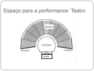 Espaço para a performance: Teatro
 