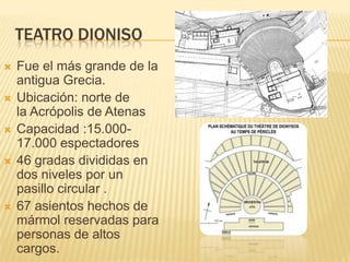 TEATRO DIONISO








Fue el más grande de la
antigua Grecia.
Ubicación: norte de
la Acrópolis de Atenas
Capacidad :15.00017.000 espectadores
46 gradas divididas en
dos niveles por un
pasillo circular .
67 asientos hechos de
mármol reservadas para
personas de altos
cargos.

 