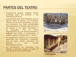 PARTES DEL TEATRO








Parodo:Los teatros griegos tenían
entradas para los actores y los
miembros del coro .
Los parodoi eran dos entradas que se
abrían entre la skené y la orchesta,
Tenían una función dramática, ya que,
por convenio, los más occidentales
representaban la salida hacia el mar o
el campo y los más orientales a
la
acrópolis.
Por
lo
tanto,
dependiendo de por dónde entrasen o
saliesen los coros o personajes, el
público sabía a dónde iban o venían.
El proskenion (delante de la escena),
adornado con columnas y estatuas,
era el lugar donde actuaban los
actores
y
era
similar
al proscenio actual.
La paraskenia se decoraba con
figuras y pinturas, según el lugar en
que la acción se desarrollaba.
Teatro Sagunto

 