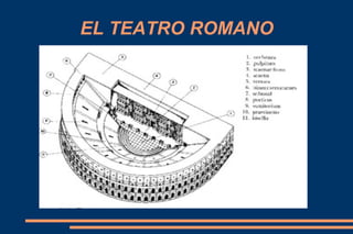 EL TEATRO ROMANO
 
