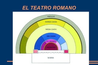EL TEATRO ROMANO
 