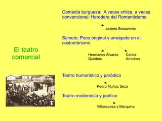 Comedia burguesa: A veces critica, a veces
convencional: Heredera del Romanticismo
Jacinto Benavente

Sainete: Poco original y arraigado en el
costumbrismo.

El teatro
comercial

Hermanos Álvarez
Quintero

Carlos
Arniches

Teatro humorístico y paródico
Pedro Muñoz Seca

Teatro modernista y poético
Villaespesa y Marquina

 