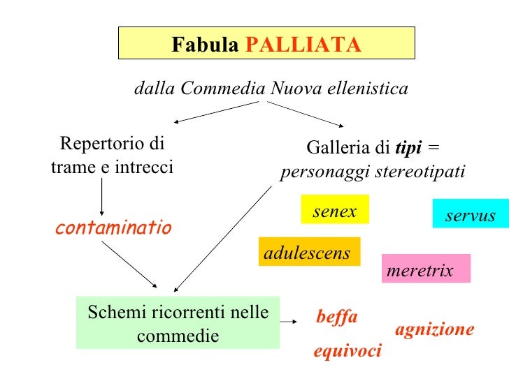 Sottoargomento