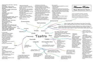Francesco Rodrix
Mapa Mental do Teatro
 