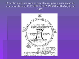 Desenho da época com as orientações para a encenação de uma moralidade, O CASTELO DA PERSEVERANÇA, de 1425. 