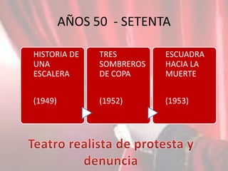 AÑOS 50 - SETENTA
HISTORIA DE
UNA
ESCALERA
(1949)
TRES
SOMBREROS
DE COPA
(1952)
ESCUADRA
HACIA LA
MUERTE
(1953)
 