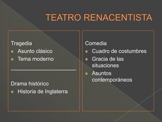 TEATRO RENACENTISTAWilliam ShakespeareSus obras se clasifican en tres tipos: tragedias comediasDramas históricos
