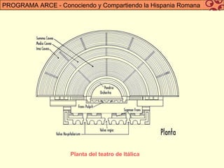 PROGRAMA ARCE - Conociendo y Compartiendo la Hispania Romana




                    Planta del teatro de Itálica
 