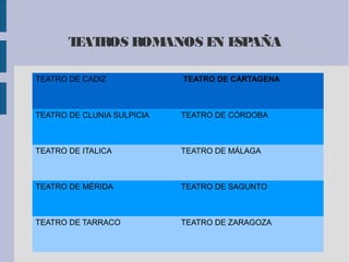 TEATROS ROMANOS EN ESPAÑA
TEATRO DE CADIZ TEATRO DE CARTAGENA
TEATRO DE CLUNIA SULPICIA TEATRO DE CÓRDOBA
TEATRO DE ITALICA TEATRO DE MÁLAGA
TEATRO DE MÉRIDA TEATRO DE SAGUNTO
TEATRO DE TARRACO TEATRO DE ZARAGOZA
 
