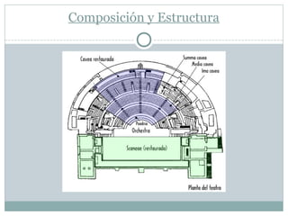 Composición y Estructura
 