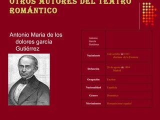 OTROS AuTORES dEl TEATRO
ROMÁNTICO


Antonio Maria de los     Antonio
  dolores garcía         García
                         Gutiérrez
  Gutiérrez
                                      4 de octubre de 1813
                       Nacimiento
                                            chiclana de la Frontera


                                      26 de agosto de 1884
                        Defunción
                                           Madrid


                        Ocupación     Escritor

                       Nacionalidad   Española


                         Género       Dramático


                       Movimientos    Romanticismo español
 