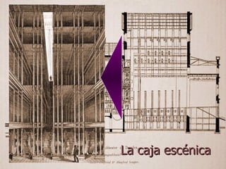 La caja escénica 