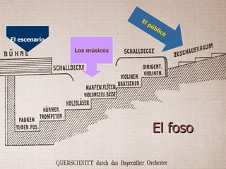 El foso El escenario El público Los músicos 
