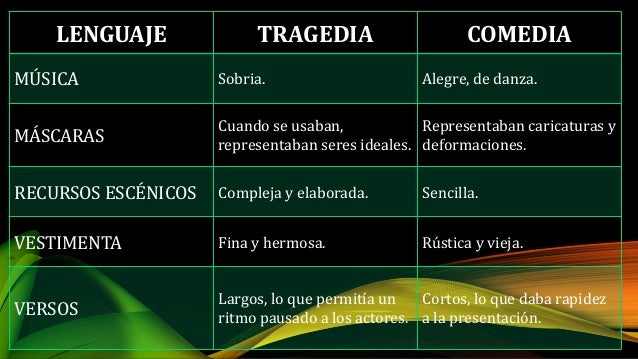 Teatro, tragedia y comedia