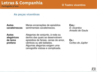 O Teatro vicentino
As peças vicentinas

Autos
cavaleirescos

Meras encenações de episódios
sentimentais cavaleirescos.

Autos
alegóricos
de tema
profano

Alegorias de conjunto, à roda ou
dentro das quais se desenvolvem
episódios de farsas, cenas de amor,
cânticos ou até bailados.
Algumas alegorias exigem uma
cenografia vistosa e complicada.

Exs.:
D. Duardos
Amadis de Gaula

Ex.:
Cortes de Júpiter

 