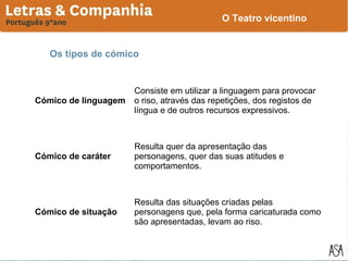 O Teatro vicentino

Os tipos de cómico

Cómico de linguagem

Consiste em utilizar a linguagem para provocar
o riso, através das repetições, dos registos de
língua e de outros recursos expressivos.

Cómico de caráter

Resulta quer da apresentação das
personagens, quer das suas atitudes e
comportamentos.

Cómico de situação

Resulta das situações criadas pelas
personagens que, pela forma caricaturada como
são apresentadas, levam ao riso.

 