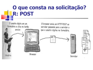 O que consta na solicitação? R: POST 