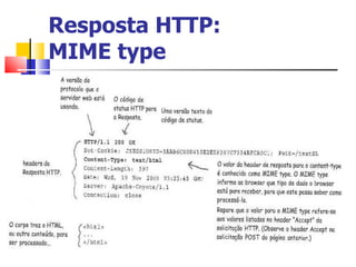 Resposta HTTP: MIME type 