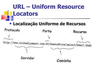 URL – Uniform Resource Locators Localização Uniforme de Recursos 